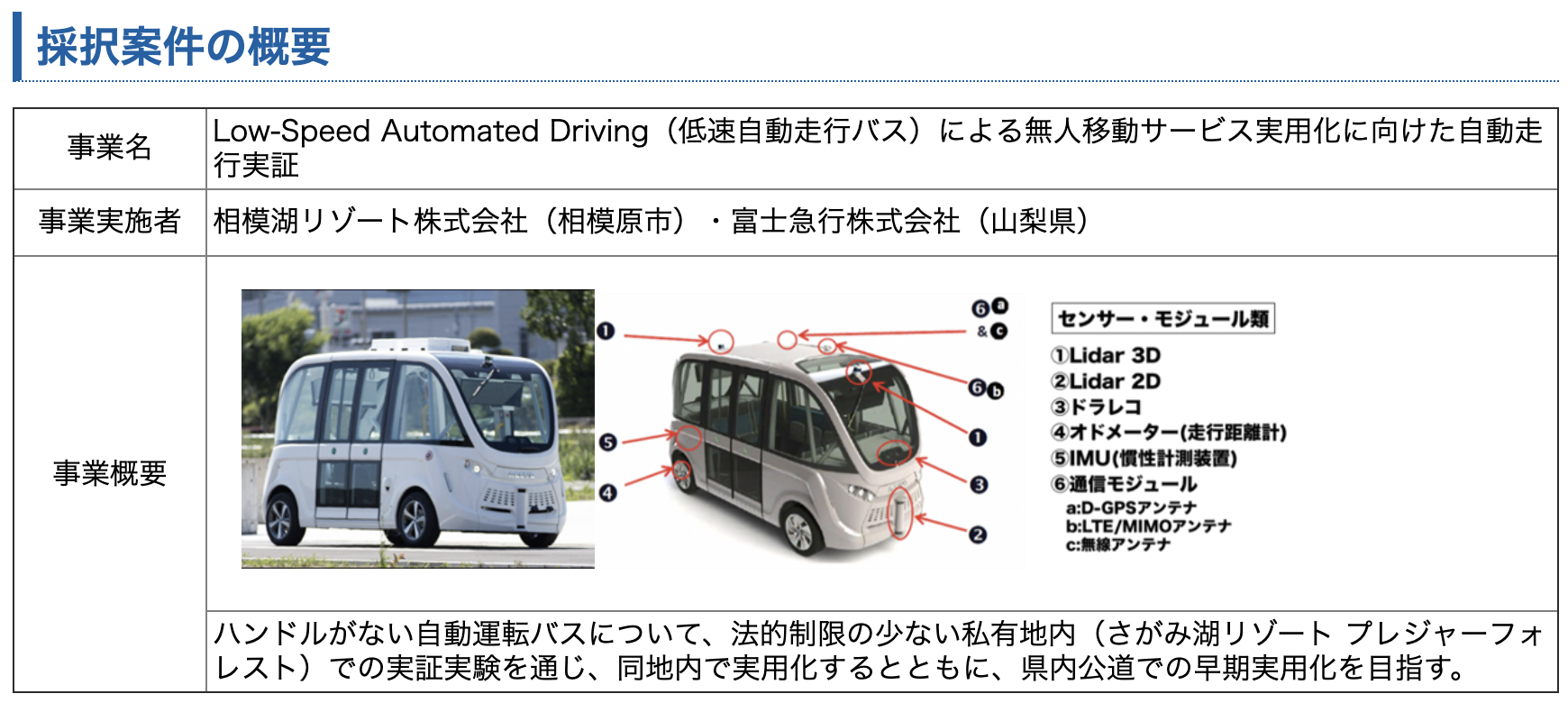 自動運転ラボ Archives Hccr Human Capital Consulting Recruiting